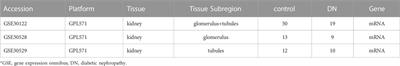 Integrative analyses of biomarkers and pathways for diabetic nephropathy